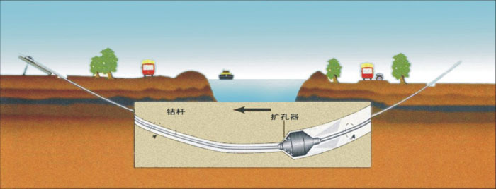 穿山武汉供水管道清洗非开挖